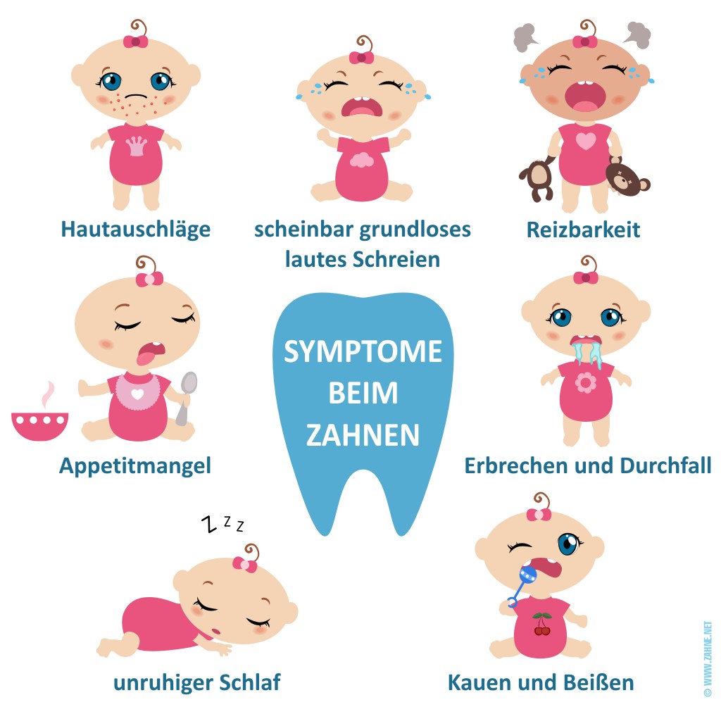 Symptome beim Zahnen